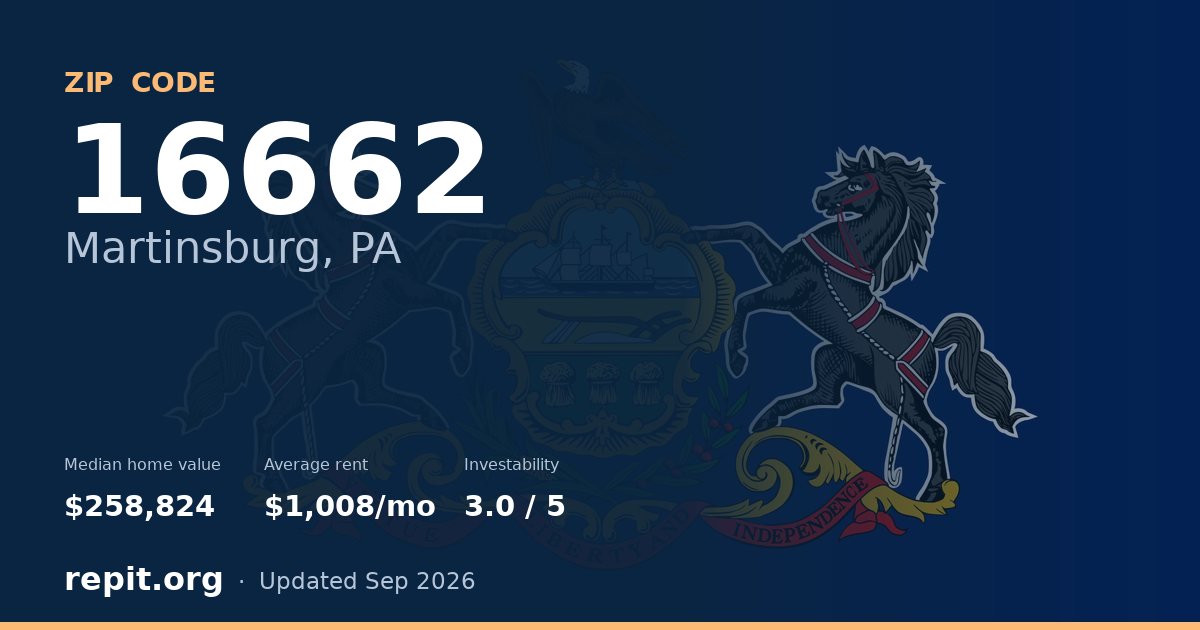 ZIP code 16662 (Martinsburg, PA) — median home value $258,824, average rent $1,008/mo