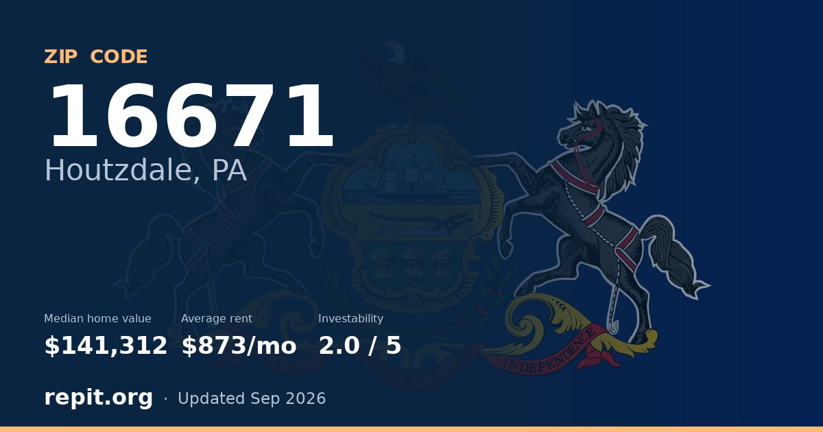ZIP code 16671 (Houtzdale, PA) — median home value $141,312, average rent $873/mo