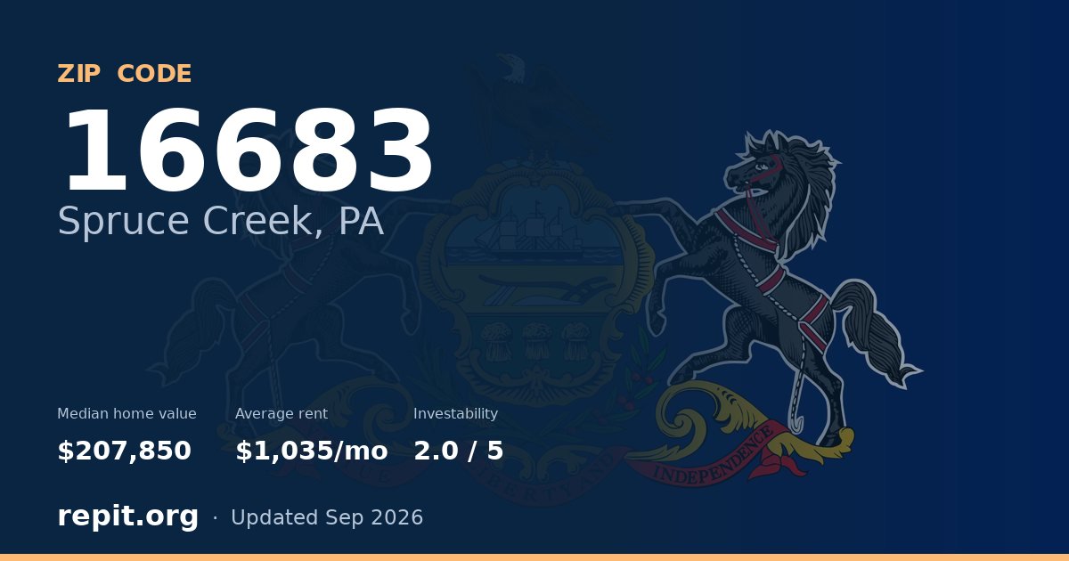 ZIP code 16683 (Spruce Creek, PA) — median home value $207,850, average rent $1,035/mo