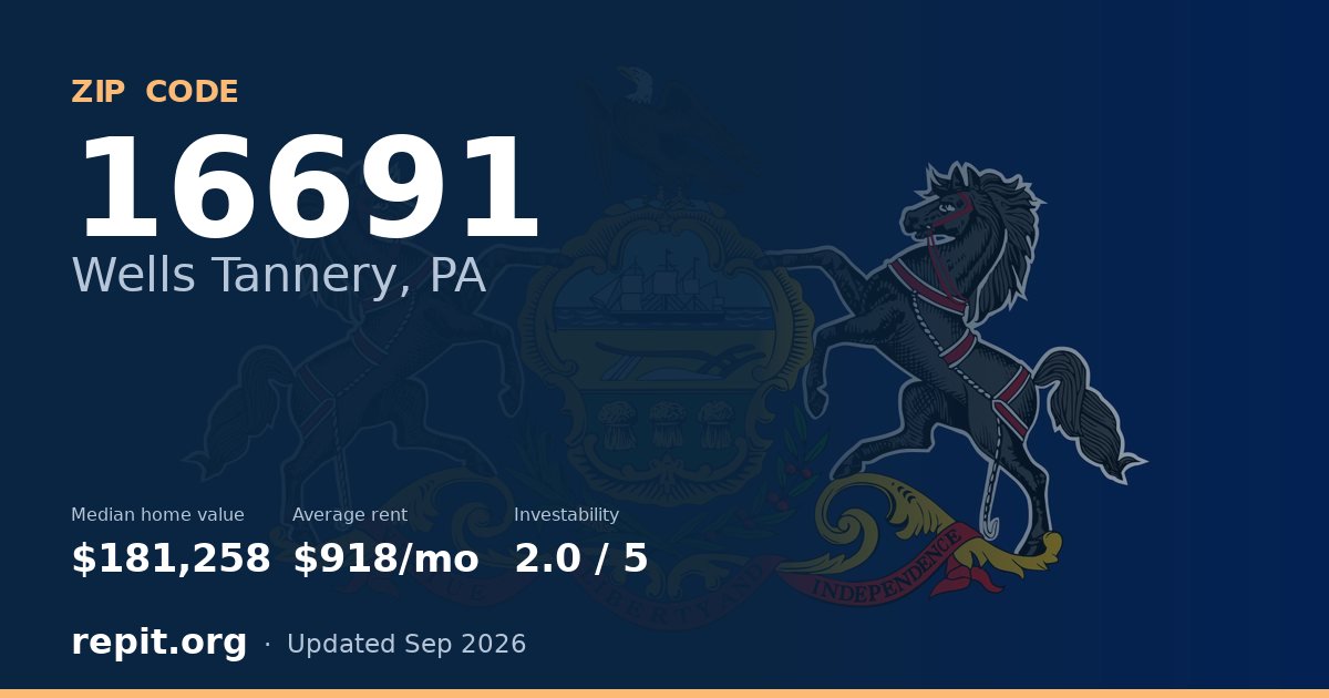 ZIP code 16691 (Wells Tannery, PA) — median home value $181,258, average rent $918/mo