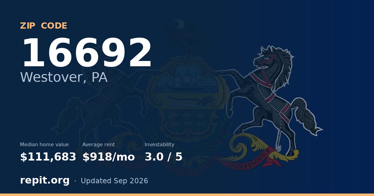 ZIP code 16692 (Westover, PA) — median home value $111,683, average rent $918/mo