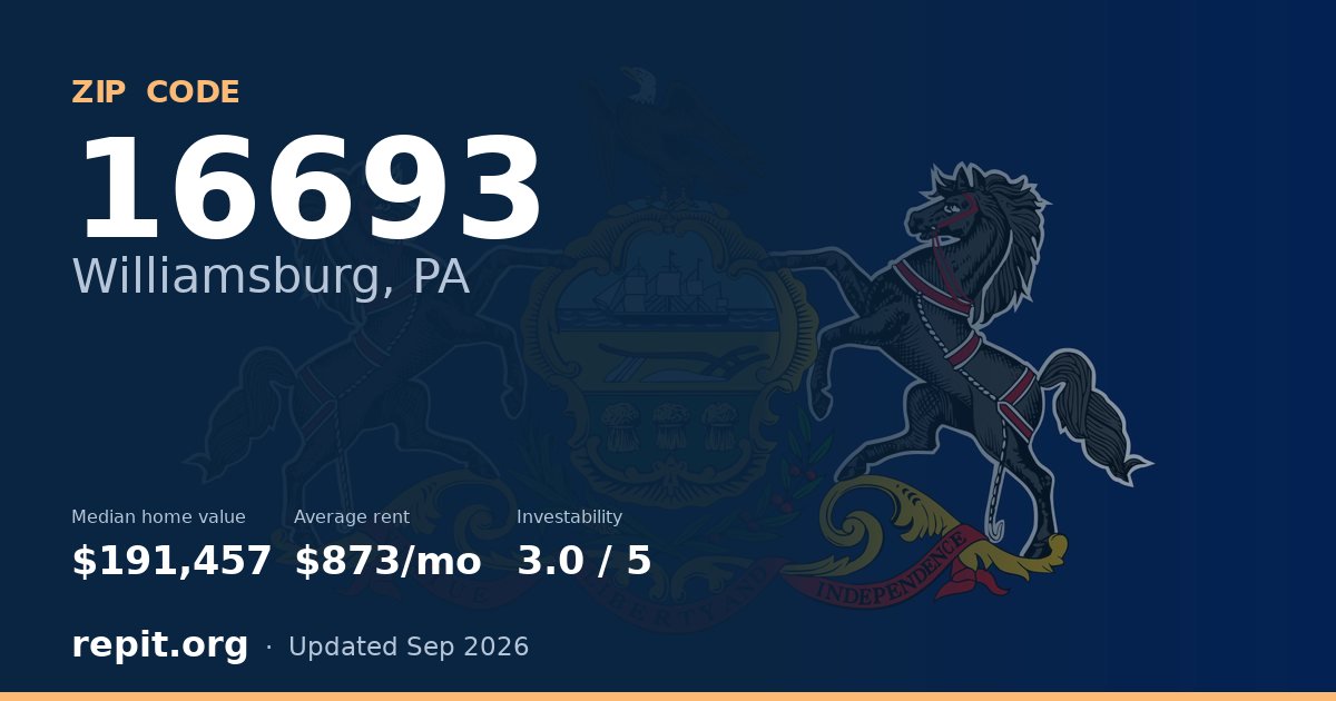 ZIP code 16693 (Williamsburg, PA) — median home value $191,457, average rent $873/mo