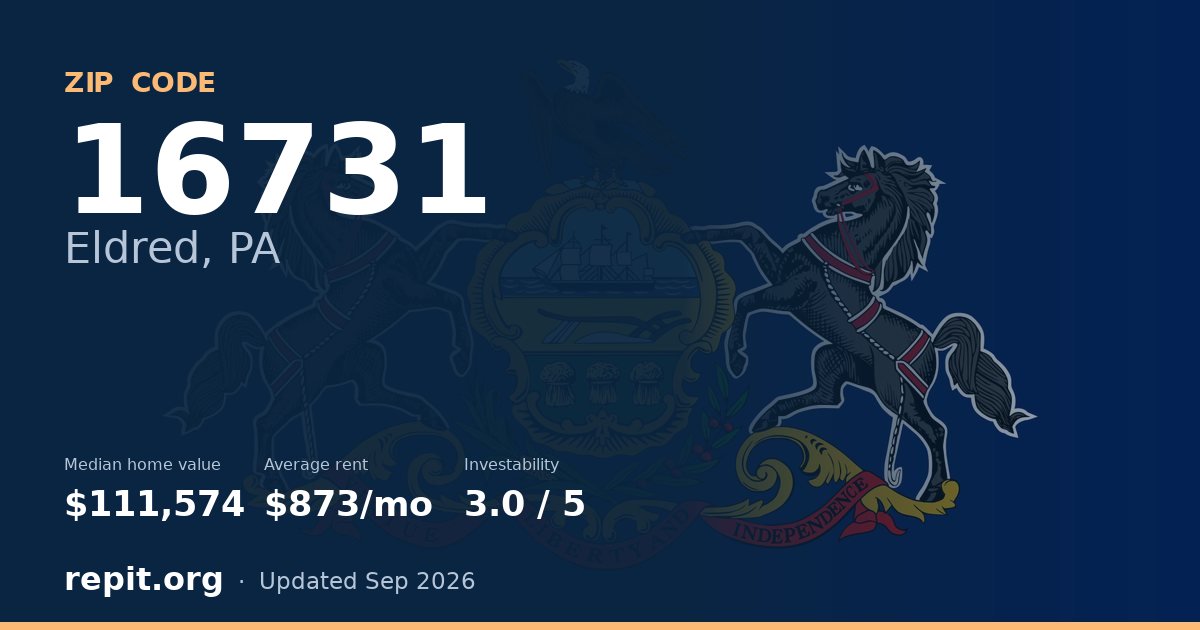 ZIP code 16731 (Eldred, PA) — median home value $111,574, average rent $873/mo