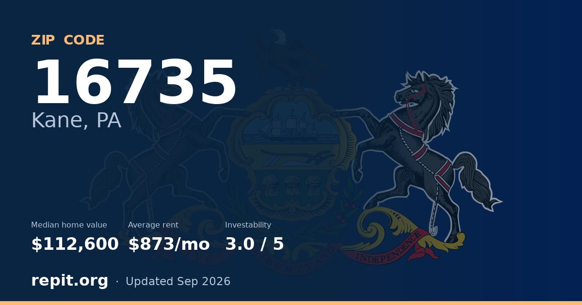 ZIP code 16735 (Kane, PA) — median home value $112,600, average rent $873/mo