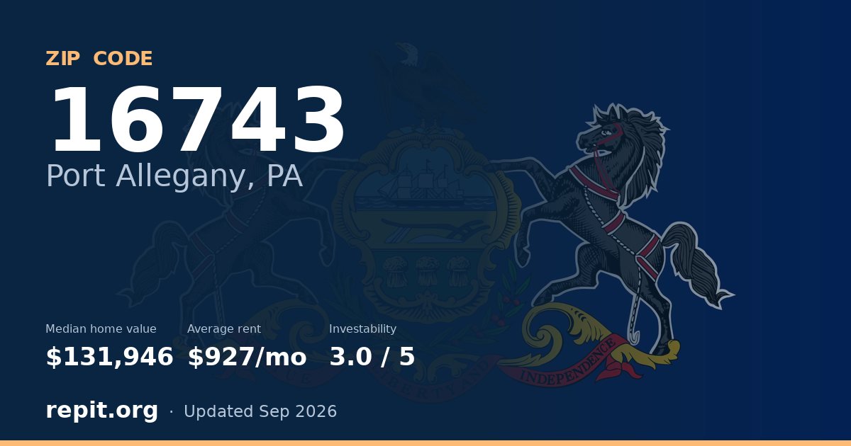 ZIP code 16743 (Port Allegany, PA) — median home value $131,946, average rent $927/mo
