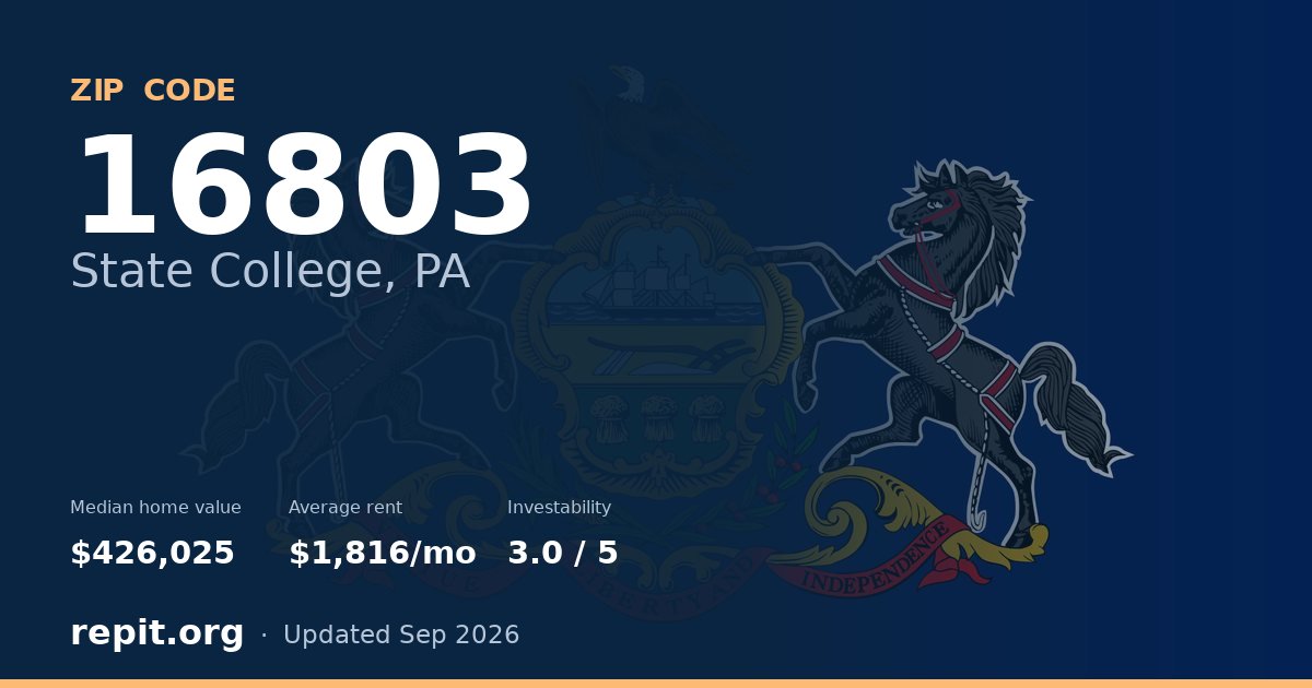 ZIP code 16803 (State College, PA) — median home value $426,025, average rent $1,816/mo