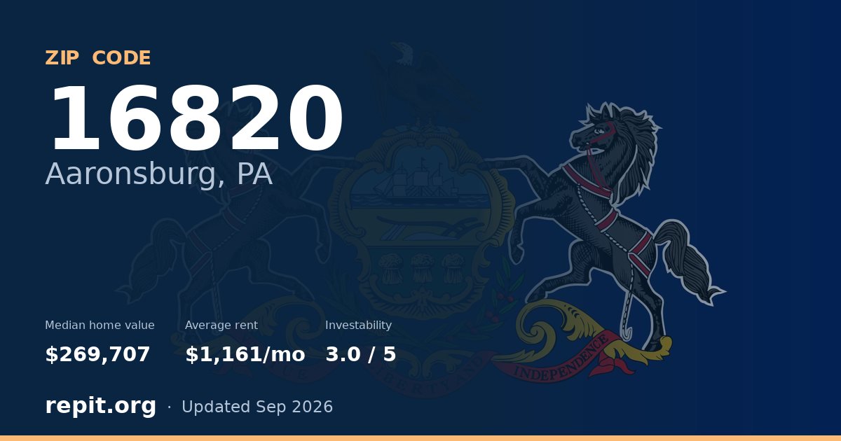 ZIP code 16820 (Aaronsburg, PA) — median home value $269,707, average rent $1,161/mo