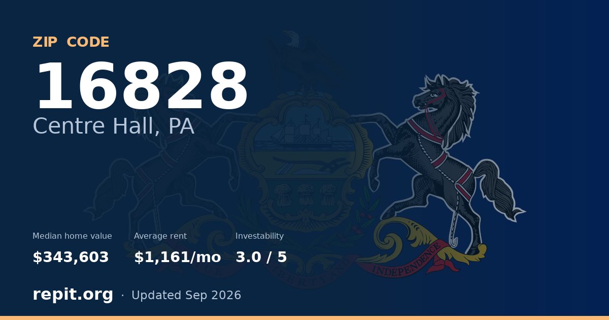 ZIP code 16828 (Centre Hall, PA) — median home value $343,603, average rent $1,161/mo