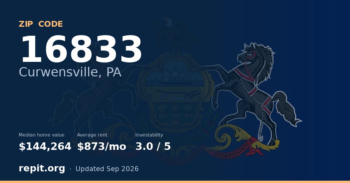 ZIP code 16833 (Curwensville, PA) — median home value $144,264, average rent $873/mo