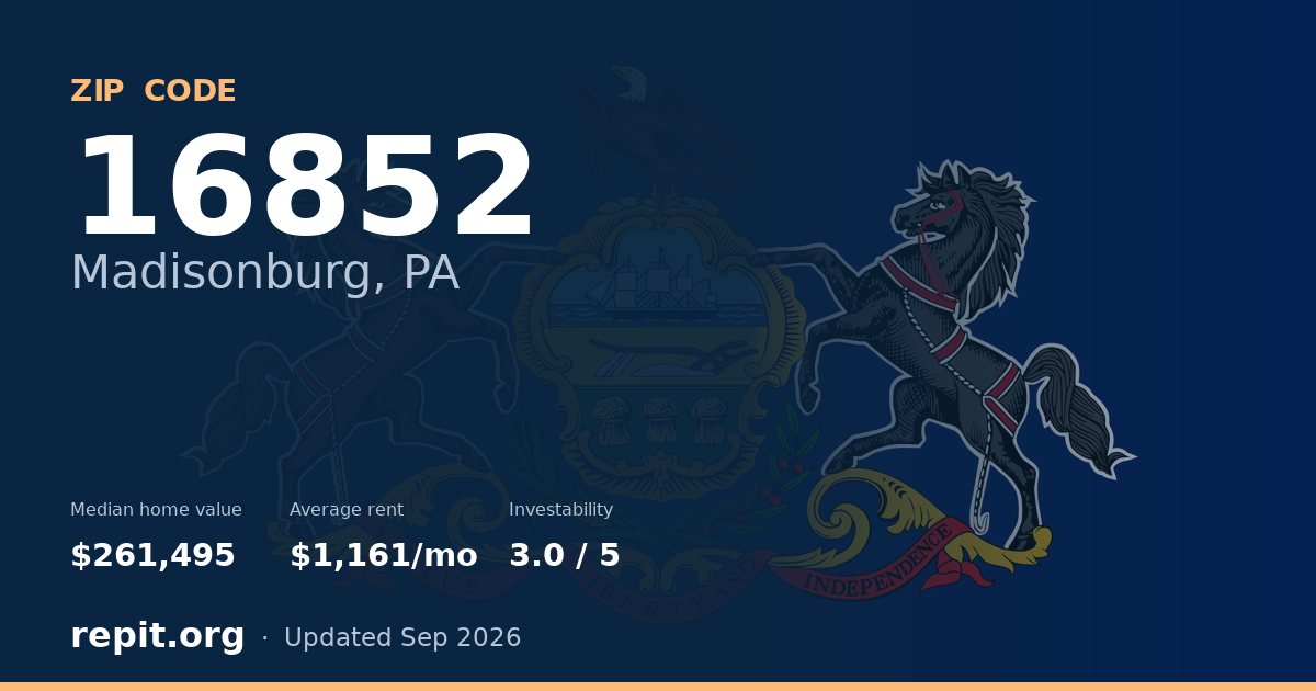 ZIP code 16852 (Madisonburg, PA) — median home value $261,495, average rent $1,161/mo