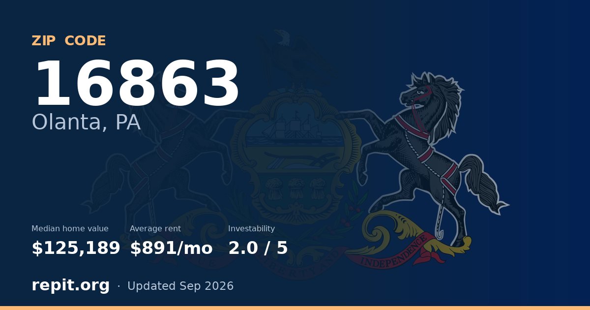 ZIP code 16863 (Olanta, PA) — median home value $125,189, average rent $891/mo
