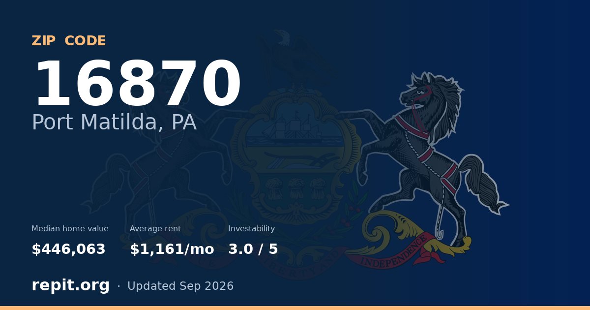 ZIP code 16870 (Port Matilda, PA) — median home value $446,063, average rent $1,161/mo