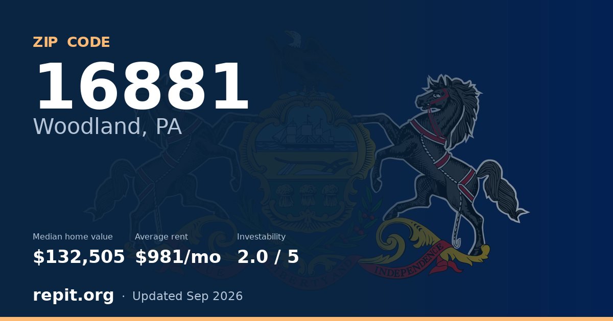 ZIP code 16881 (Woodland, PA) — median home value $132,505, average rent $981/mo