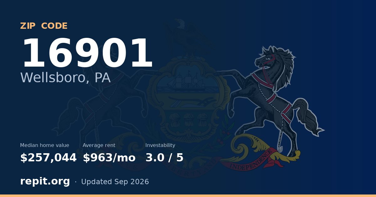ZIP code 16901 (Wellsboro, PA) — median home value $257,044, average rent $963/mo