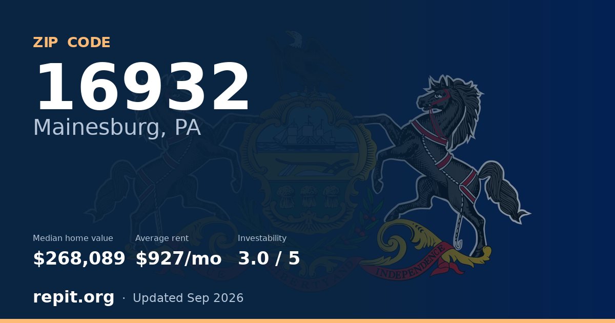 ZIP code 16932 (Mainesburg, PA) — median home value $268,089, average rent $927/mo
