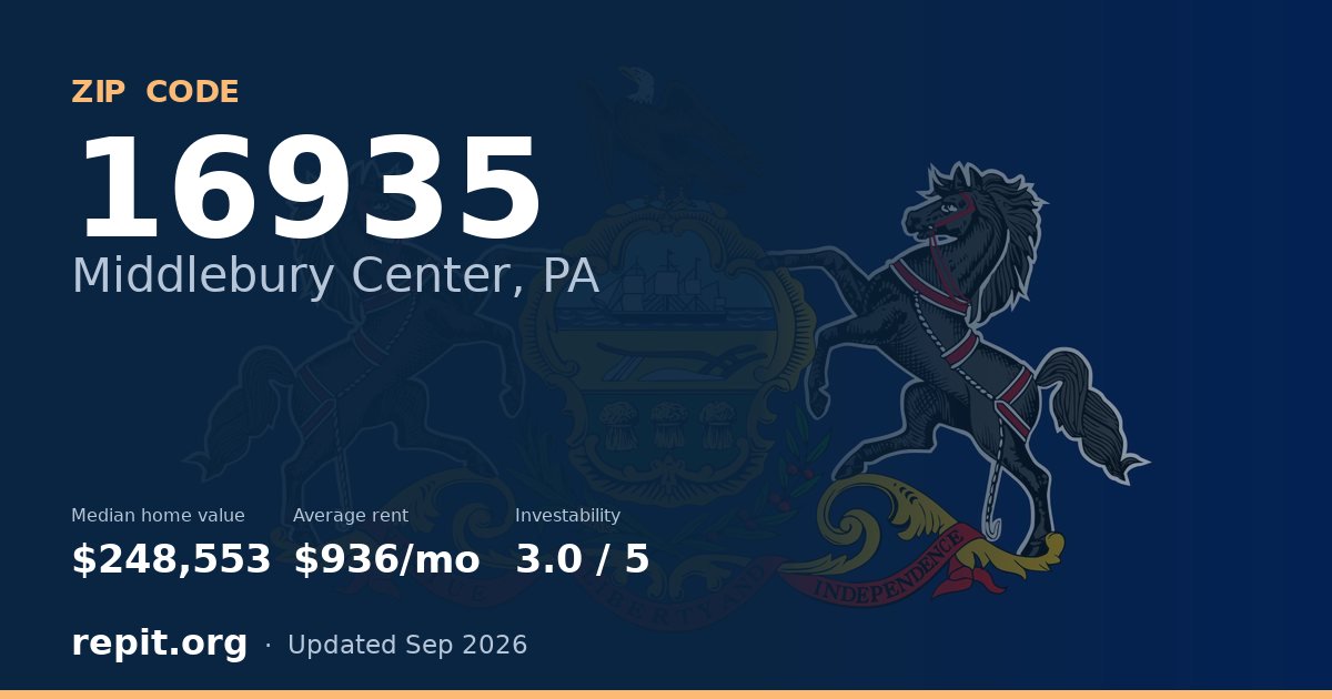 ZIP code 16935 (Middlebury Center, PA) — median home value $248,553, average rent $936/mo