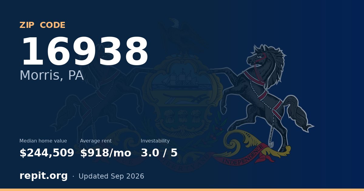 ZIP code 16938 (Morris, PA) — median home value $244,509, average rent $918/mo