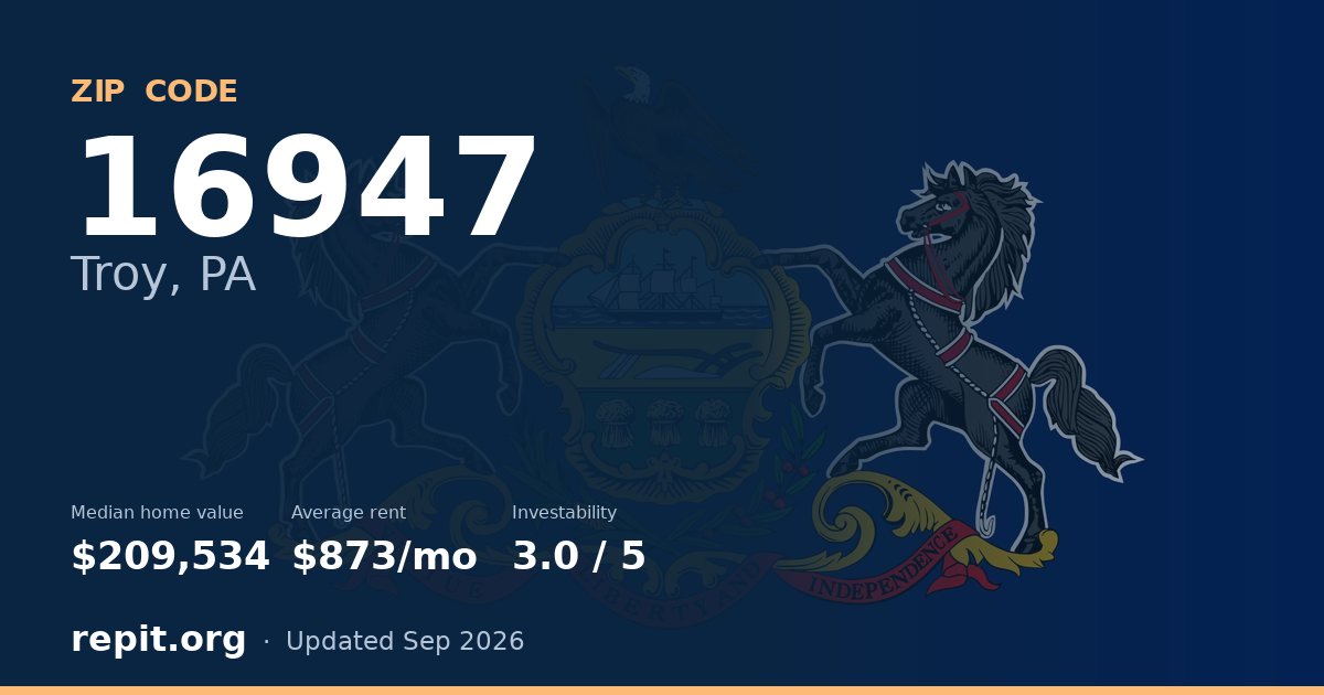 ZIP code 16947 (Troy, PA) — median home value $209,534, average rent $873/mo