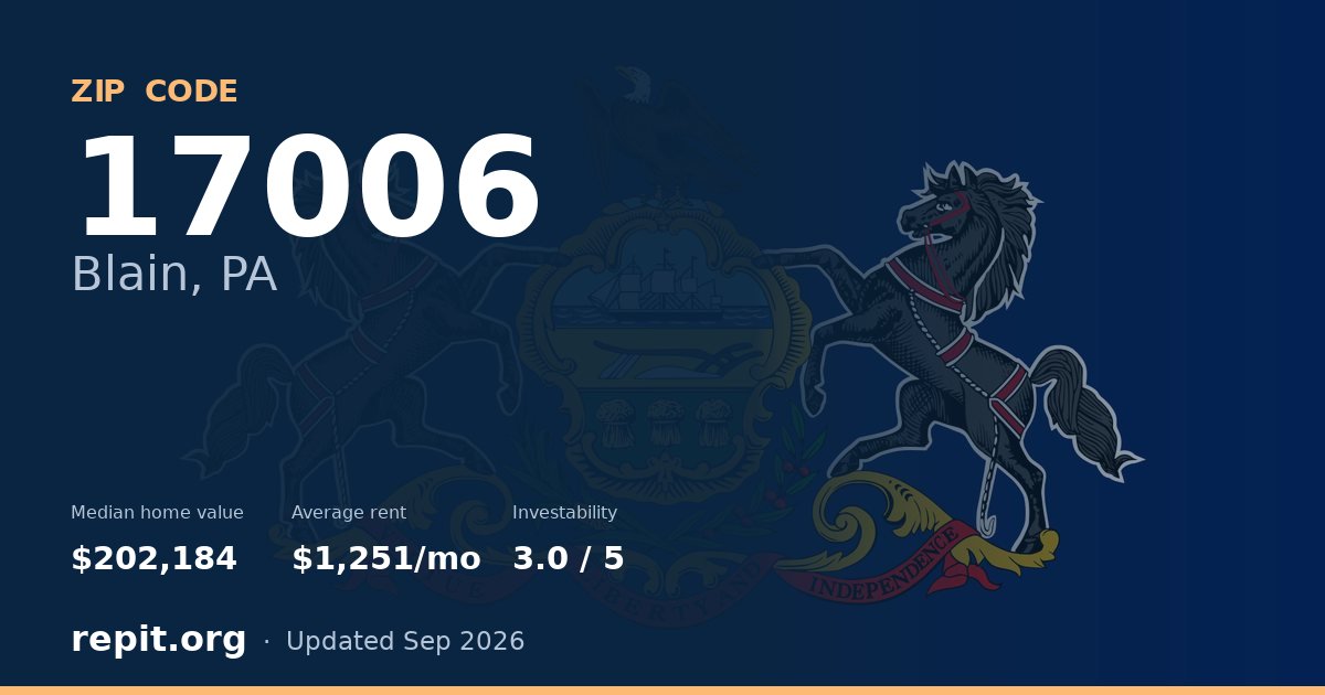 ZIP code 17006 (Blain, PA) — median home value $202,184, average rent $1,251/mo