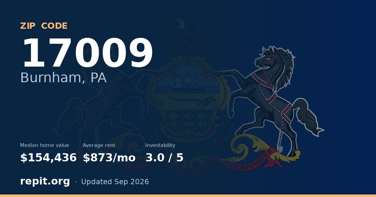 ZIP code 17009 (Burnham, PA) — median home value $154,436, average rent $873/mo