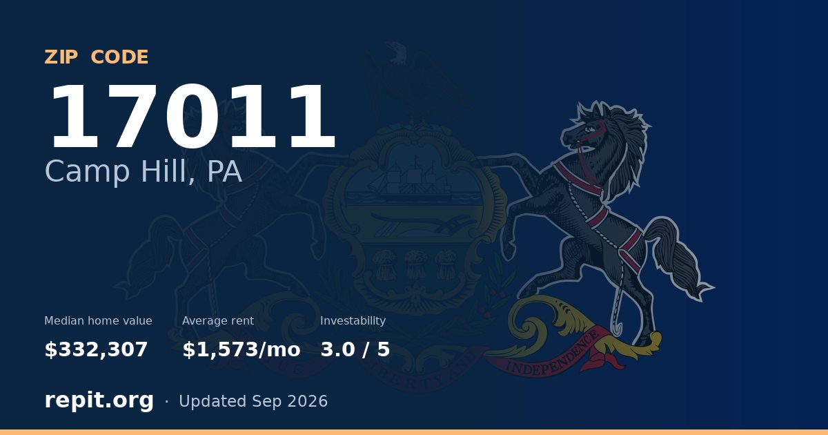 ZIP code 17011 (Camp Hill, PA) — median home value $332,307, average rent $1,573/mo