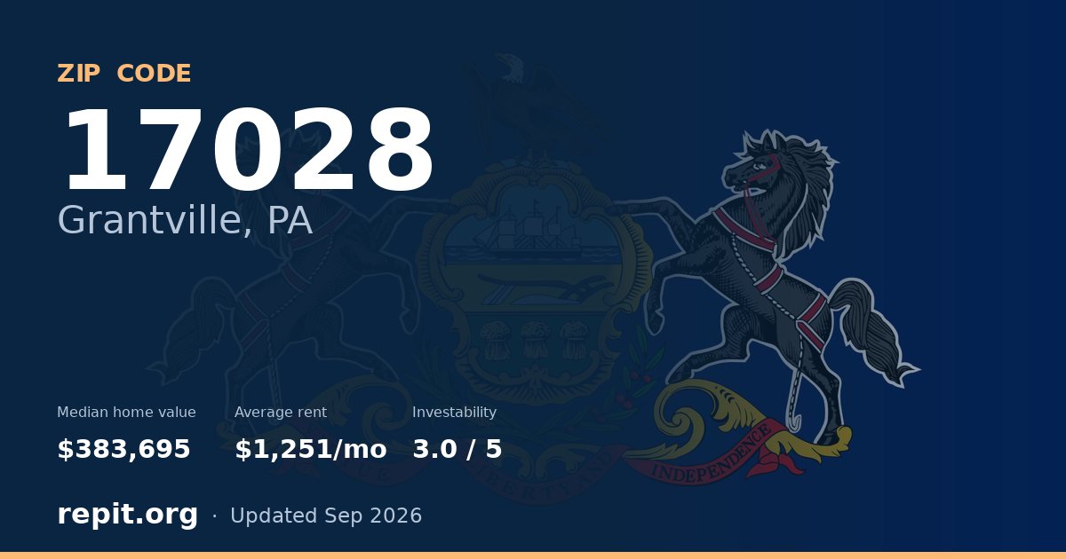 ZIP code 17028 (Grantville, PA) — median home value $383,695, average rent $1,251/mo