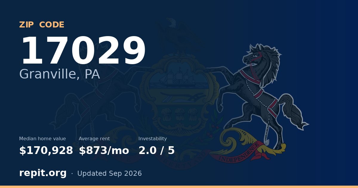 ZIP code 17029 (Granville, PA) — median home value $170,928, average rent $873/mo