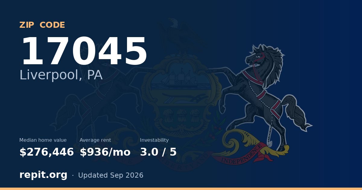 ZIP code 17045 (Liverpool, PA) — median home value $276,446, average rent $936/mo
