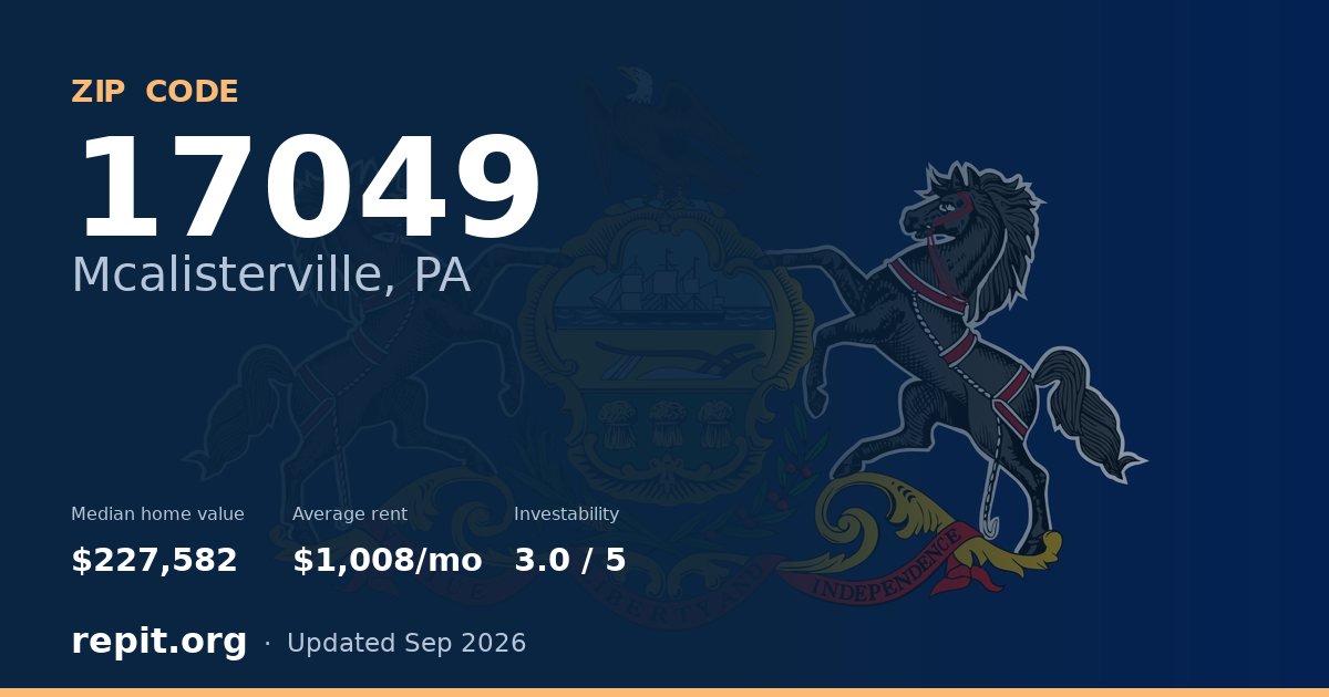 ZIP code 17049 (Mcalisterville, PA) — median home value $227,582, average rent $1,008/mo
