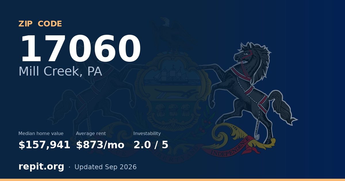 ZIP code 17060 (Mill Creek, PA) — median home value $157,941, average rent $873/mo