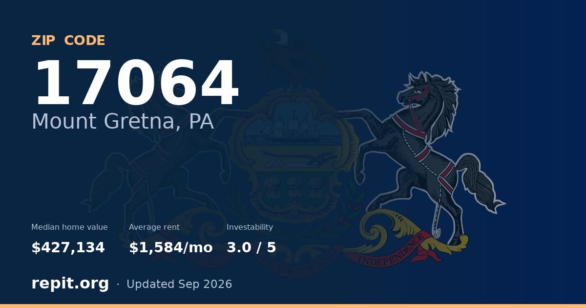 ZIP code 17064 (Mount Gretna, PA) — median home value $427,134, average rent $1,584/mo