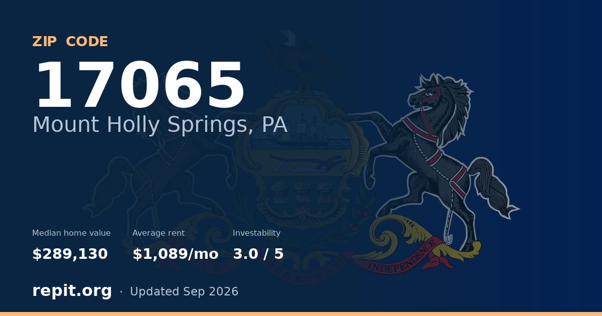 ZIP code 17065 (Mount Holly Springs, PA) — median home value $289,130, average rent $1,089/mo