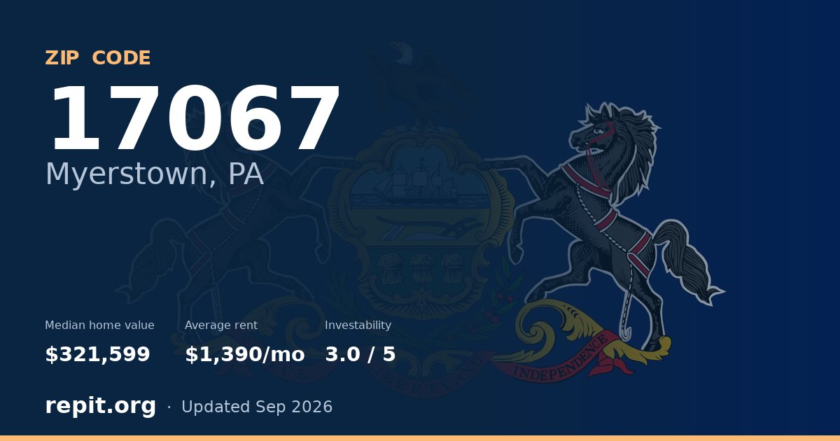 ZIP code 17067 (Myerstown, PA) — median home value $321,599, average rent $1,390/mo