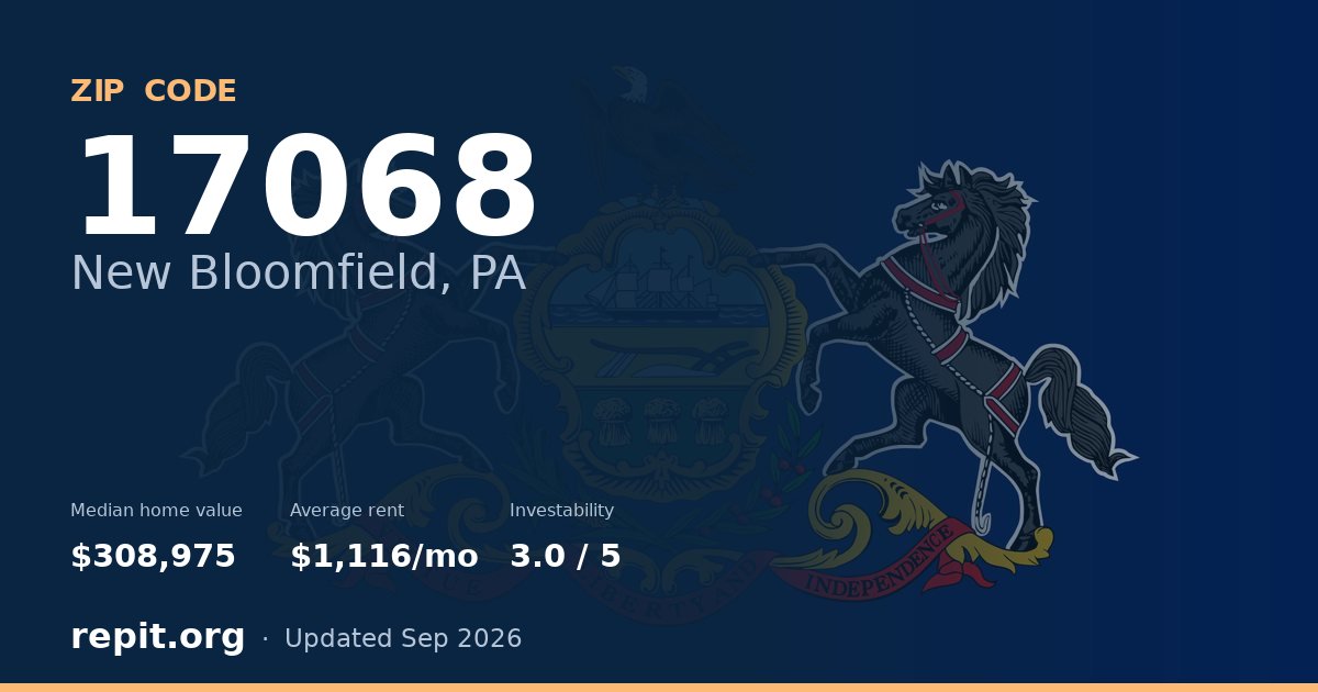 ZIP code 17068 (New Bloomfield, PA) — median home value $308,975, average rent $1,116/mo