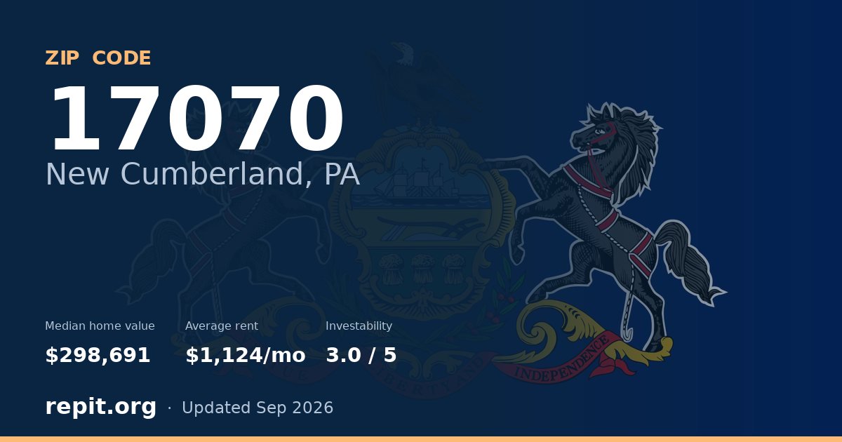 ZIP code 17070 (New Cumberland, PA) — median home value $298,691, average rent $1,124/mo