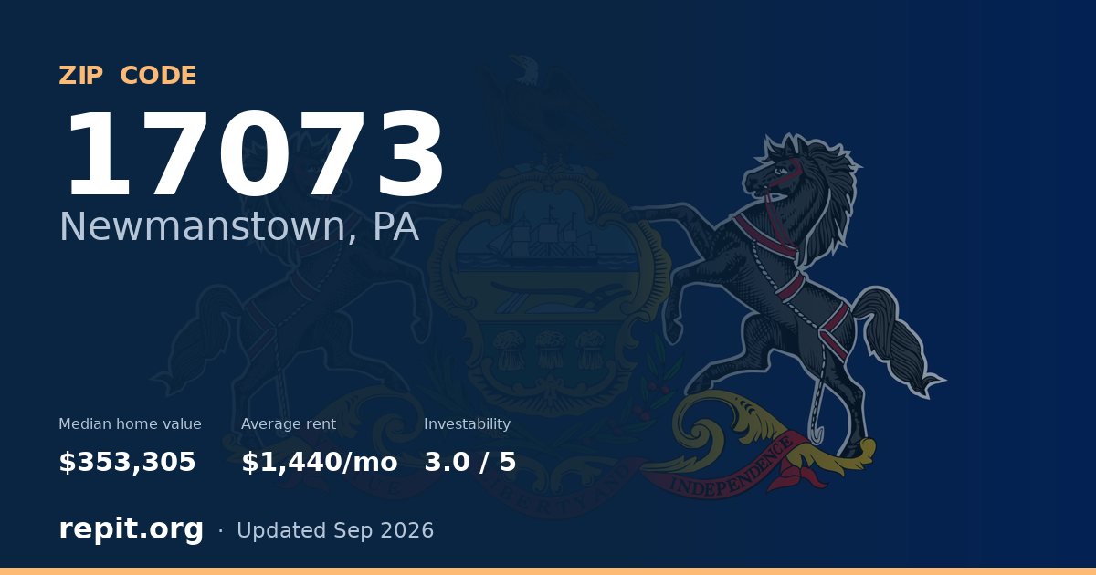 ZIP code 17073 (Newmanstown, PA) — median home value $353,305, average rent $1,440/mo
