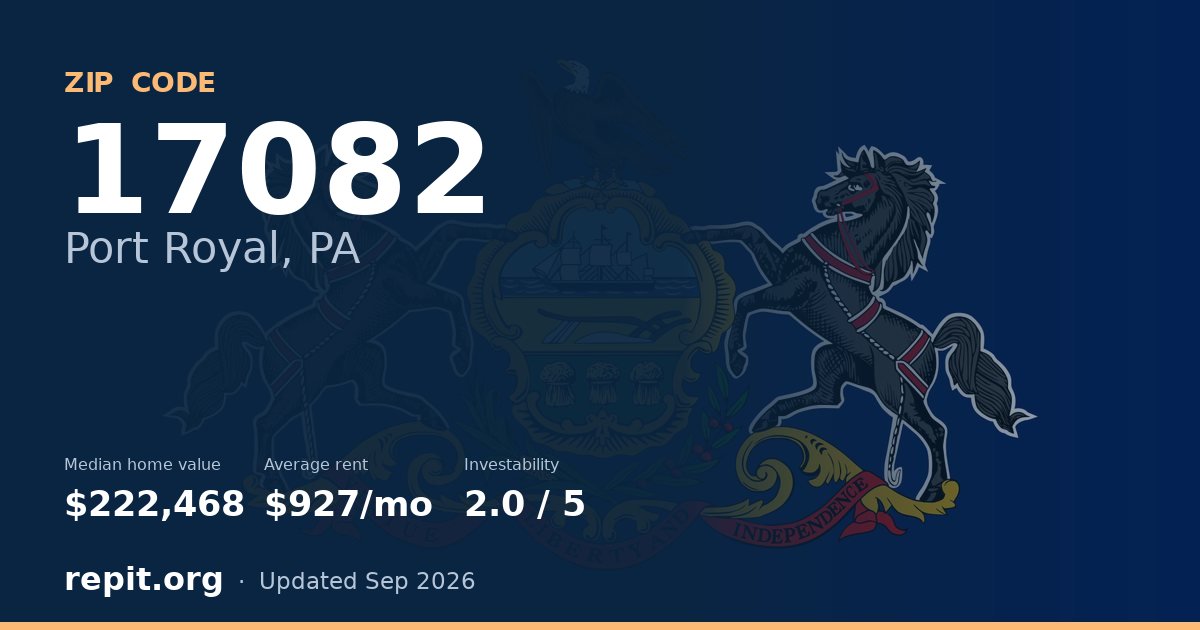 ZIP code 17082 (Port Royal, PA) — median home value $222,468, average rent $927/mo