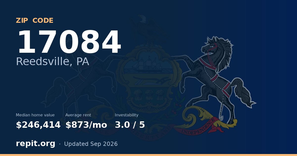 ZIP code 17084 (Reedsville, PA) — median home value $246,414, average rent $873/mo