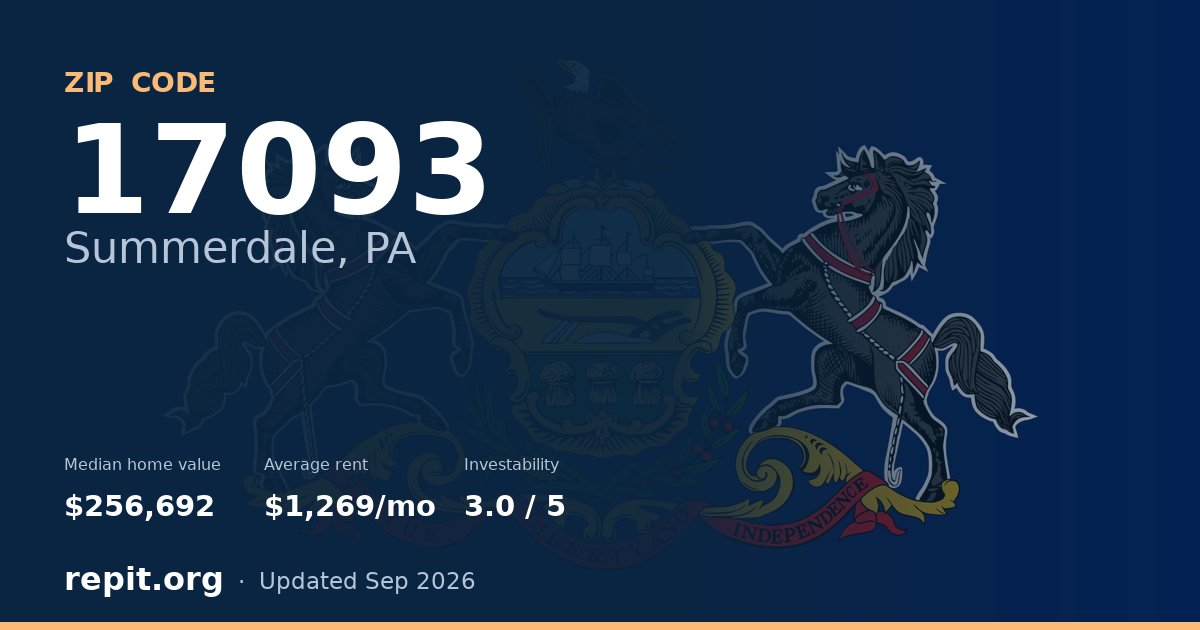 ZIP code 17093 (Summerdale, PA) — median home value $256,692, average rent $1,269/mo