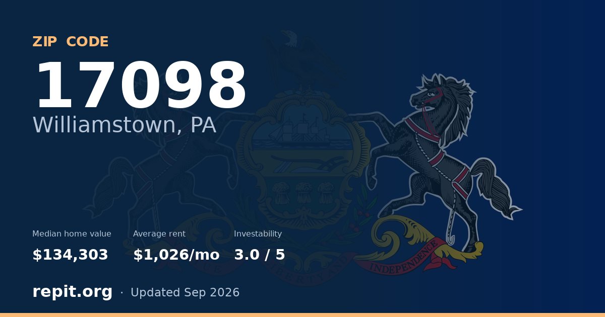 ZIP code 17098 (Williamstown, PA) — median home value $134,303, average rent $1,026/mo