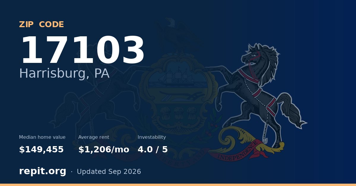 ZIP code 17103 (Harrisburg, PA) — median home value $149,455, average rent $1,206/mo