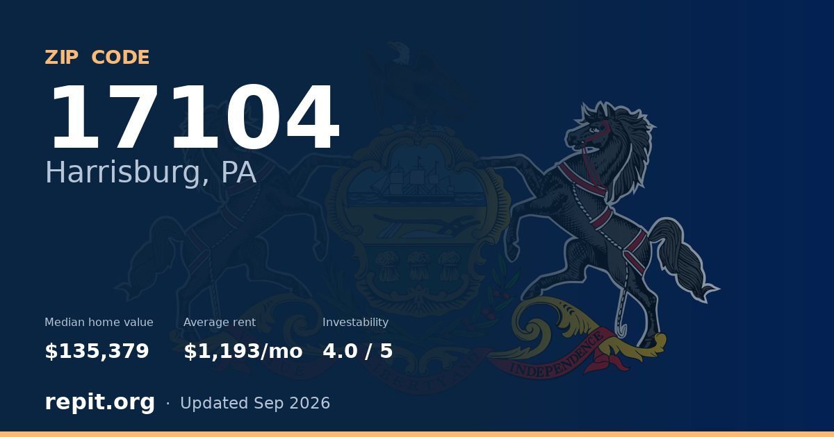 ZIP code 17104 (Harrisburg, PA) — median home value $135,379, average rent $1,193/mo