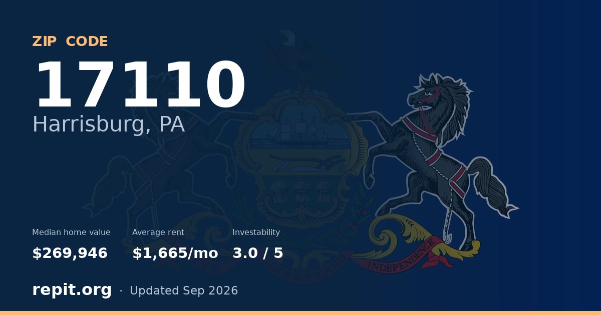 ZIP code 17110 (Harrisburg, PA) — median home value $269,946, average rent $1,665/mo