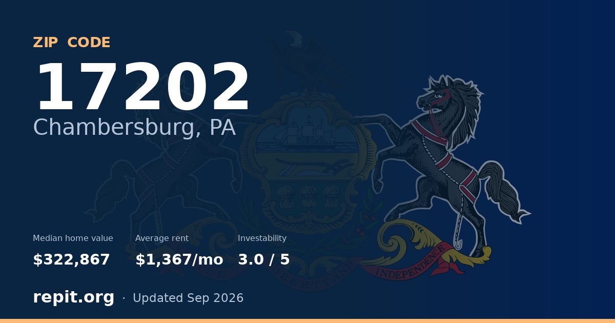 ZIP code 17202 (Chambersburg, PA) — median home value $322,867, average rent $1,367/mo