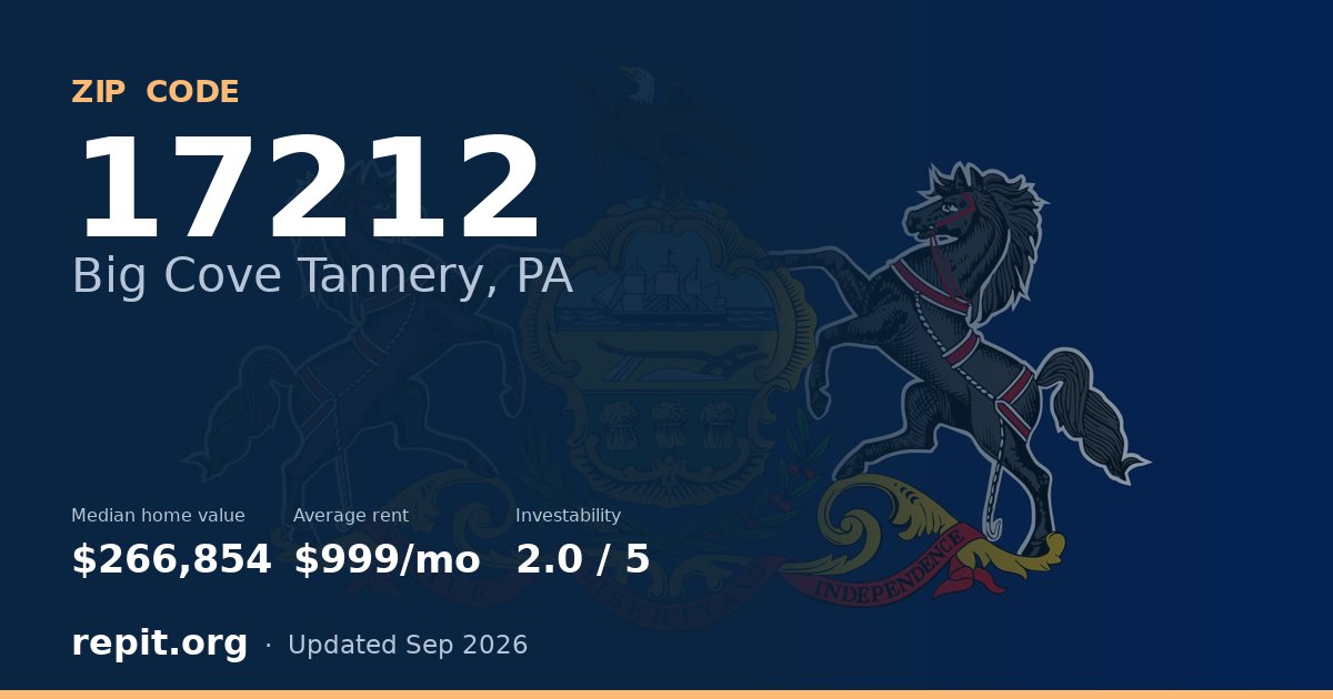 ZIP code 17212 (Big Cove Tannery, PA) — median home value $266,854, average rent $999/mo