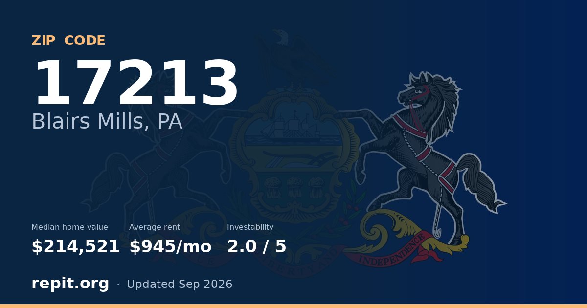 ZIP code 17213 (Blairs Mills, PA) — median home value $214,521, average rent $945/mo