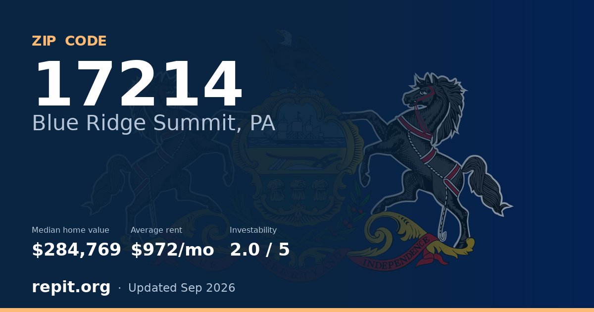 ZIP code 17214 (Blue Ridge Summit, PA) — median home value $284,769, average rent $972/mo