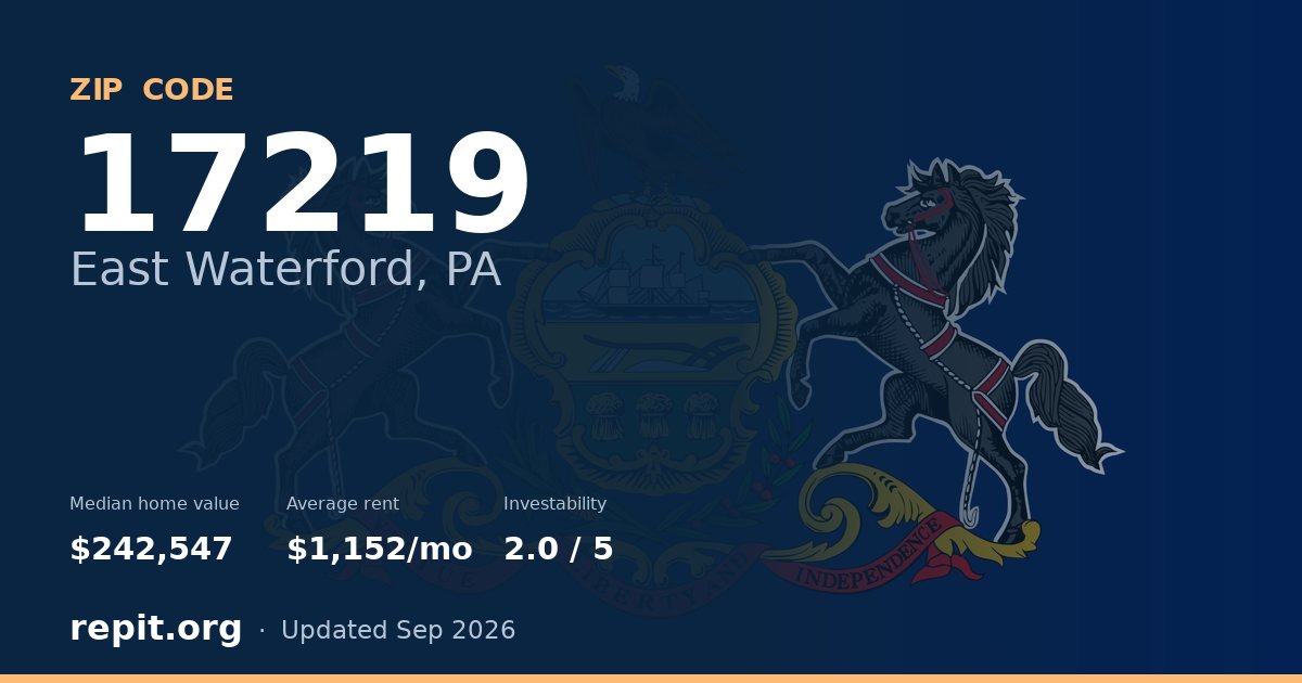 ZIP code 17219 (East Waterford, PA) — median home value $242,547, average rent $1,152/mo