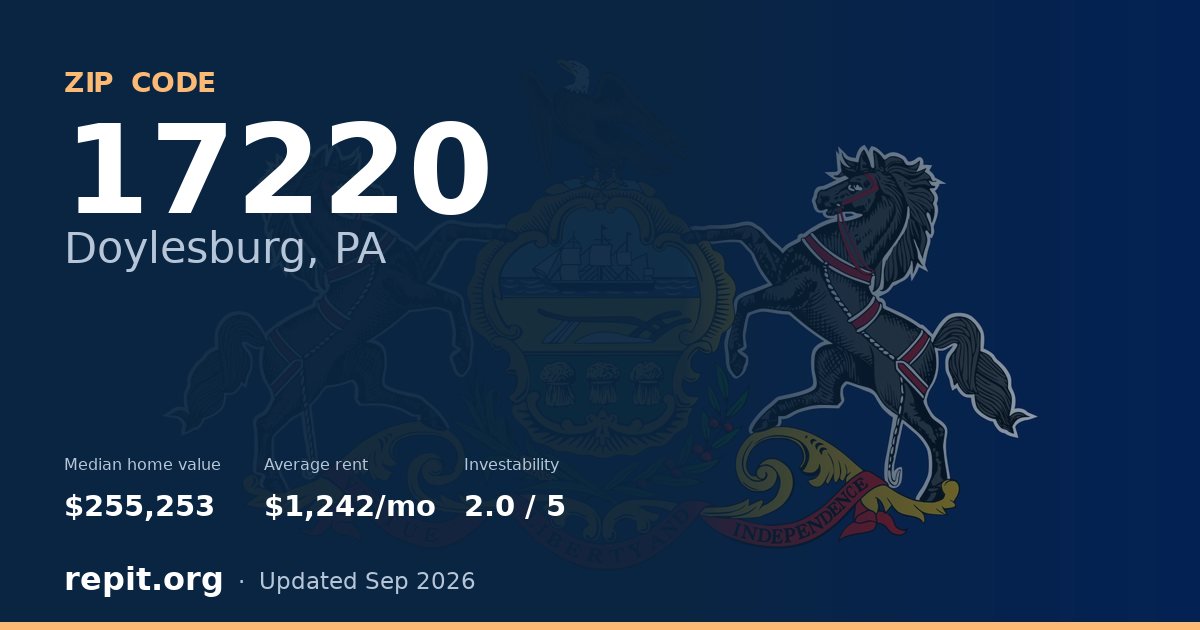 ZIP code 17220 (Doylesburg, PA) — median home value $255,253, average rent $1,242/mo