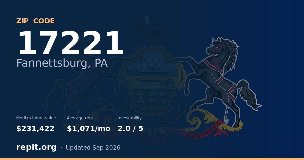 ZIP code 17221 (Fannettsburg, PA) — median home value $231,422, average rent $1,071/mo